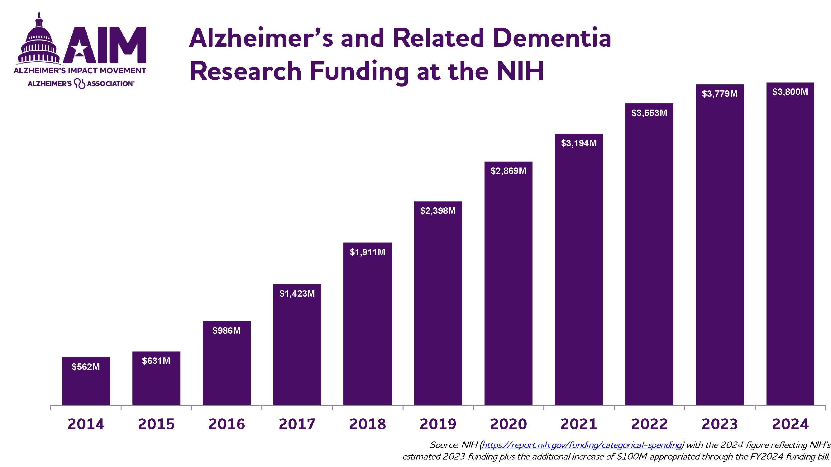 investing-in-alzheimer-s-research-alzheimer-s-impact-movement